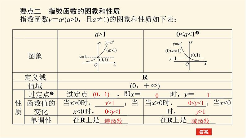 人教A版(2019)高中数学必修第一册4.2.1指数函数的概念、图象及性质课件05