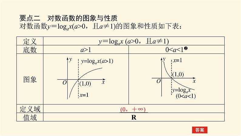 人教A版(2019)高中数学必修第一册4.4.1-2.1对数函数的概念、图象及性质课件05