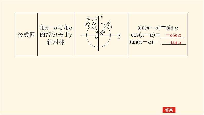 人教A版(2019)高中数学必修第一册5.3.1诱导公式二、三、四课件第5页