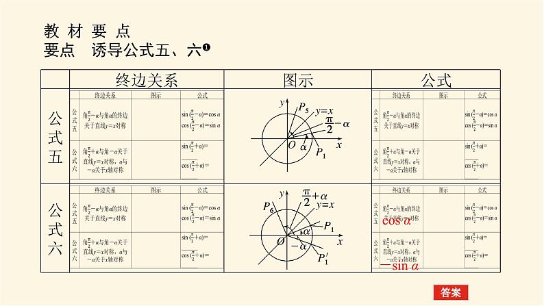 人教A版(2019)高中数学必修第一册5.3.2诱导公式五、六课件04