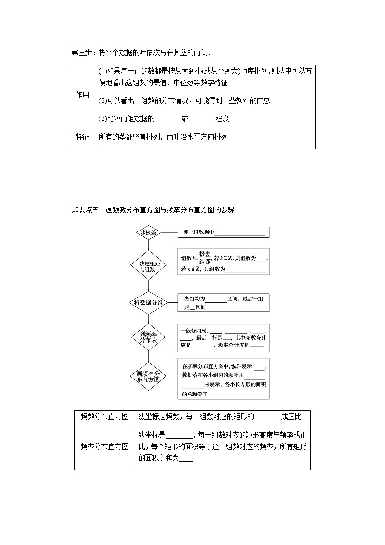 人教b版高中数学必修第二册5.1.3数据的直观表示导学案02