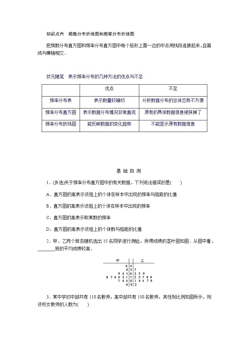 人教b版高中数学必修第二册5.1.3数据的直观表示导学案03