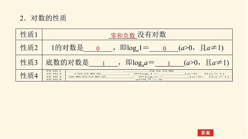 人教b版高中数学必修第二册4.2.1对数运算课件第6页