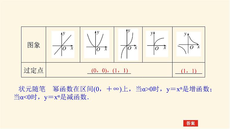 人教b版高中数学必修第二册4.4幂函数课件第6页