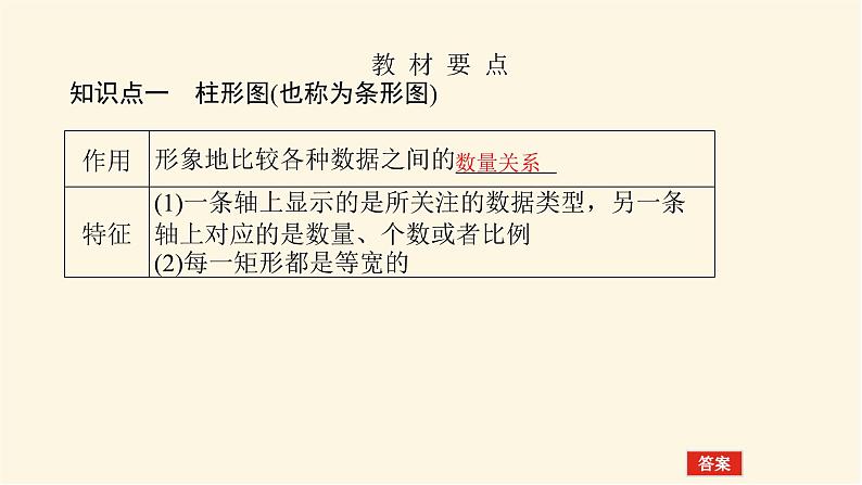 人教b版高中数学必修第二册5.1.3数据的直观表示课件04