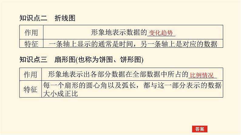 人教b版高中数学必修第二册5.1.3数据的直观表示课件05