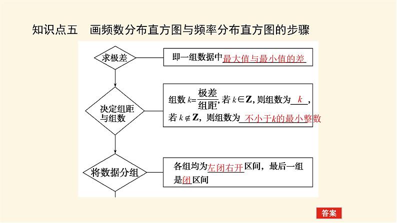 人教b版高中数学必修第二册5.1.3数据的直观表示课件07