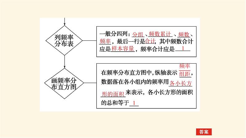 人教b版高中数学必修第二册5.1.3数据的直观表示课件08
