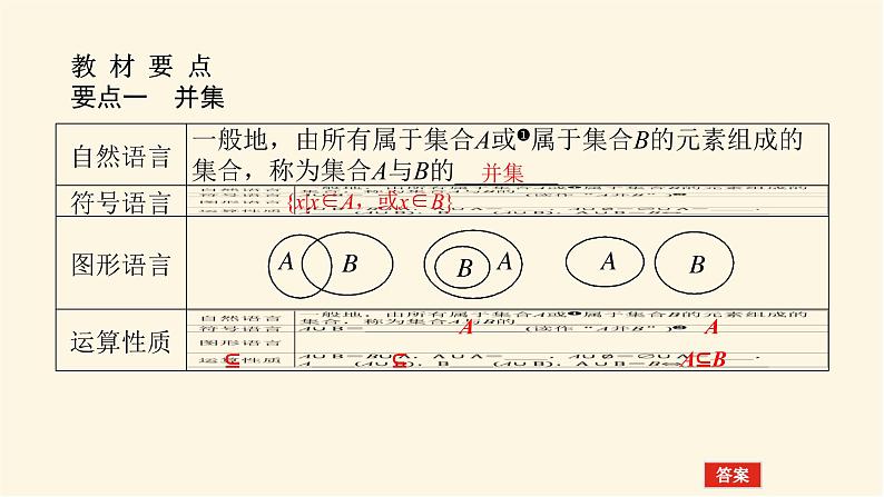 人教A版(2019)高中数学必修第一册1.3.1并集与交集课件04