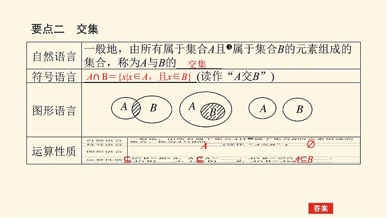 人教A版(2019)高中数学必修第一册1.3.1并集与交集课件05