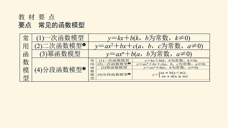人教A版(2019)高中数学必修第一册3.4函数的应用(一)课件04