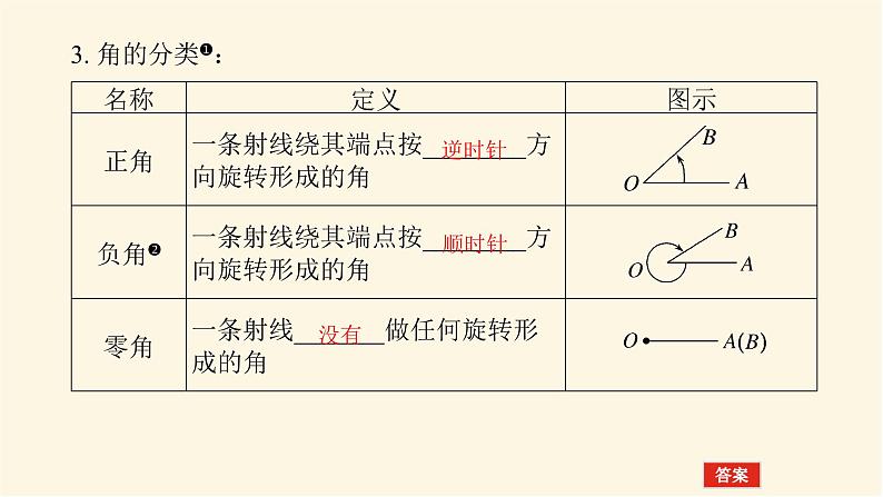 人教A版(2019)高中数学必修第一册5.1.1任意角课件第5页