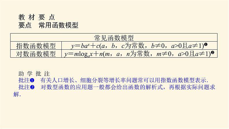人教A版(2019)高中数学必修第一册4.5.3函数模型的应用课件04