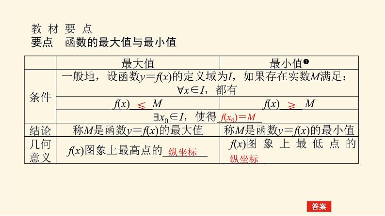 人教A版(2019)高中数学必修第一册3.2.1.2函数的最大(小)值课件第4页