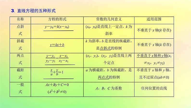 广东专用2023版高考数学一轮总复习第八章平面解析几何8.1直线的倾斜角斜率与方程课件第4页