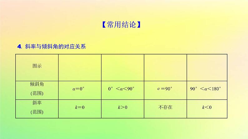 广东专用2023版高考数学一轮总复习第八章平面解析几何8.1直线的倾斜角斜率与方程课件第5页