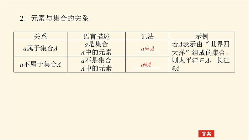 人教b版高中数学必修第一册1.1.1集合及其表示方法课件05