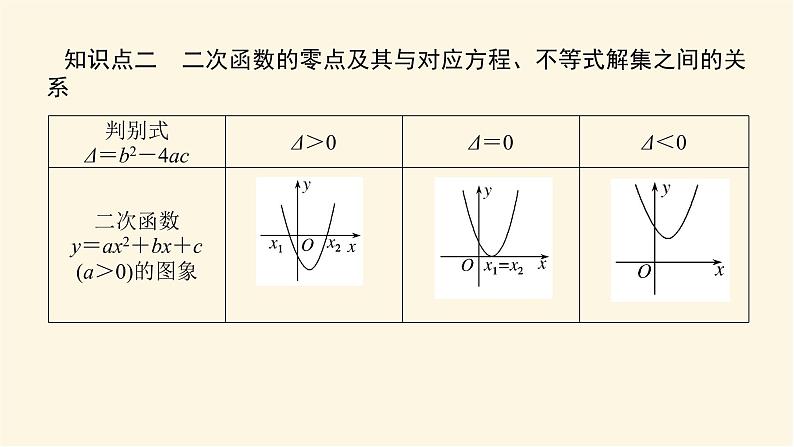人教b版高中数学必修第一册3.2函数与方程、不等式之间的关系课件06