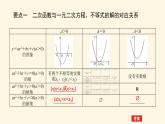 湘教版高中数学必修第一册2.3.1.2一元二次不等式及其解法(2)课件