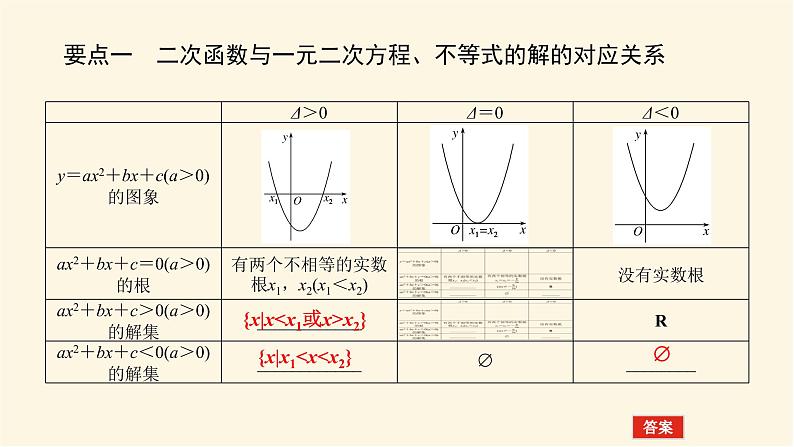 湘教版高中数学必修第一册2.3.1.2一元二次不等式及其解法(2)课件03