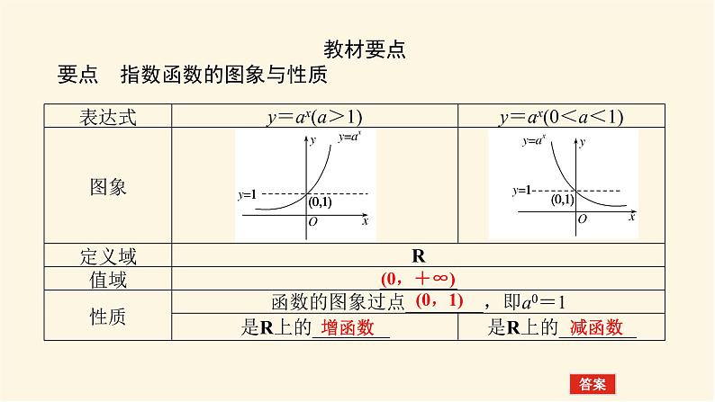 湘教版高中数学必修第一册4.2.2.1指数函数的图象与性质(1)课件第3页