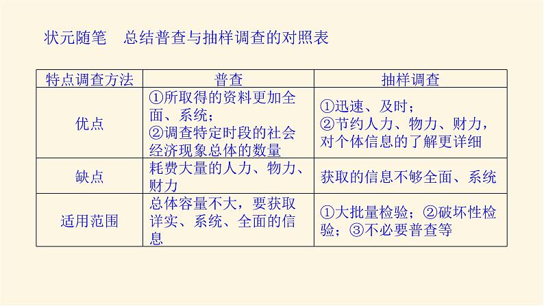 湘教版高中数学必修第一册6.1获取数据的途径及统计概念课件07