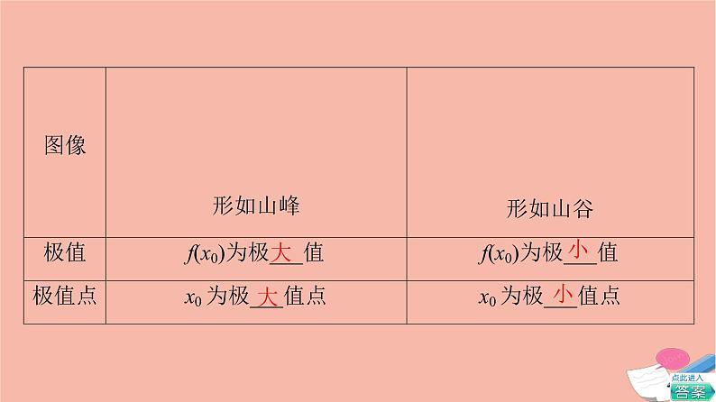高考数学一轮复习第3章导数及其应用第2节第2课时导数与函数的极值最值课件04