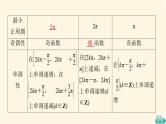 高考数学一轮复习第4章三角函数与解三角形第4节三角函数的性质与图像课件