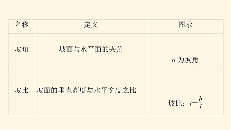 高考数学一轮复习第4章三角函数与解三角形第7节正弦定理与余弦定理的应用课件第4页