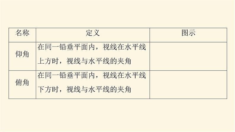 高考数学一轮复习第4章三角函数与解三角形第7节正弦定理与余弦定理的应用课件第5页