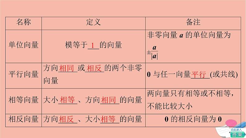 高考数学一轮复习第6章平面向量复数第1节平面向量的概念与线性运算课件08