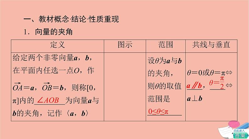 高考数学一轮复习第6章平面向量复数第3节平面向量的数量积及综合应用课件第3页