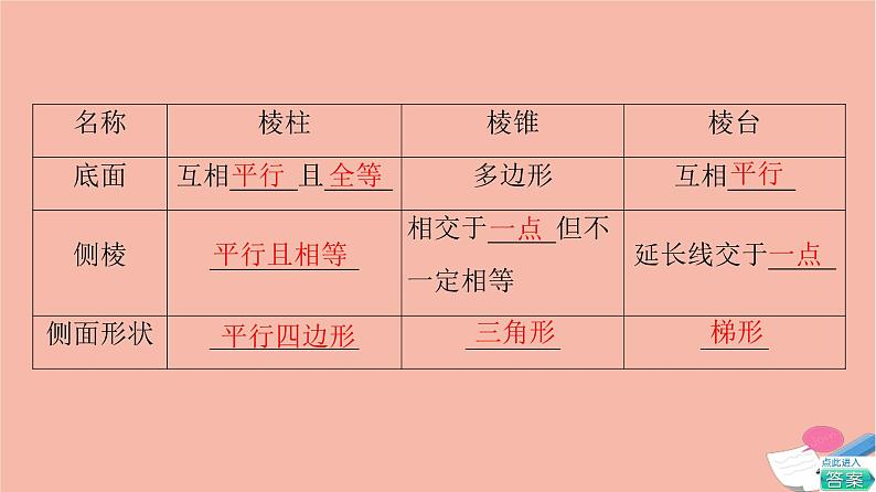 高考数学一轮复习第7章立体几何第1节空间几何体及其表面积体积课件07