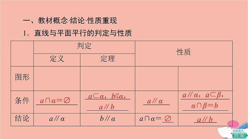高考数学一轮复习第7章立体几何第3节空间中的平行关系课件03