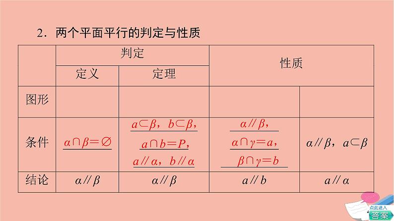 高考数学一轮复习第7章立体几何第3节空间中的平行关系课件05