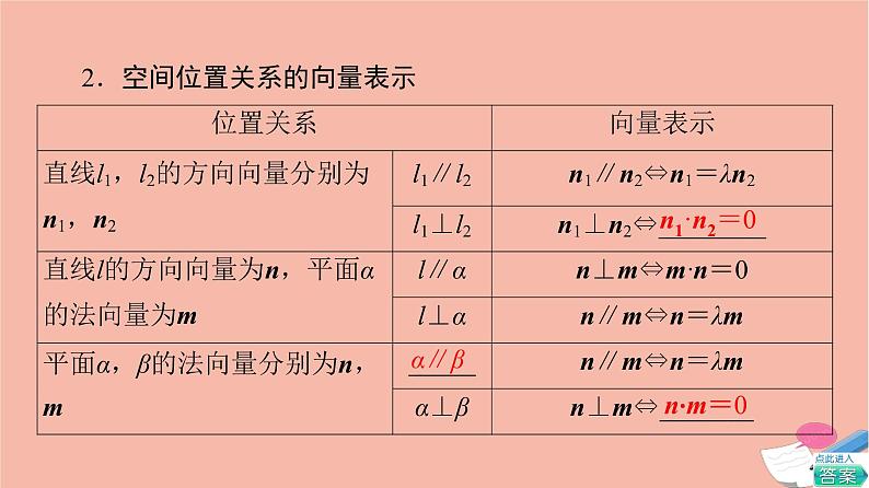 高考数学一轮复习第7章立体几何第6节立体几何中的向量方法_证明平行与垂直课件05