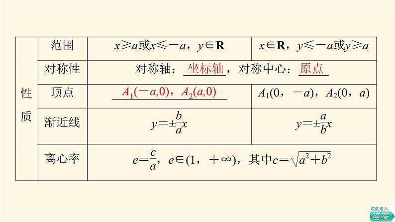 高考数学一轮复习第8章平面解析几何第6节双曲线课件06