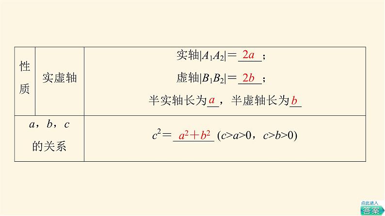 高考数学一轮复习第8章平面解析几何第6节双曲线课件第7页