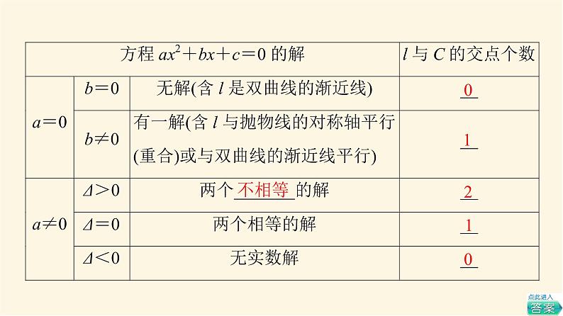 高考数学一轮复习第8章平面解析几何第8节第1课时直线与圆锥曲线的位置关系课件第4页