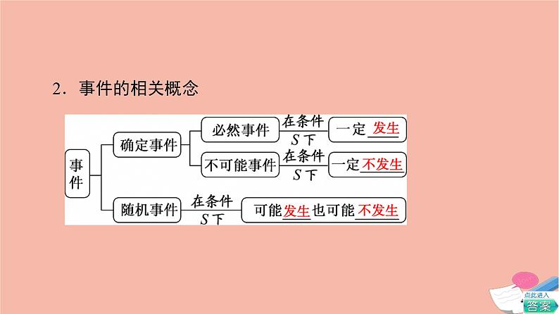 高考数学一轮复习第10章计数原理概率随机变量及其分布第3节随机事件的概率课件04