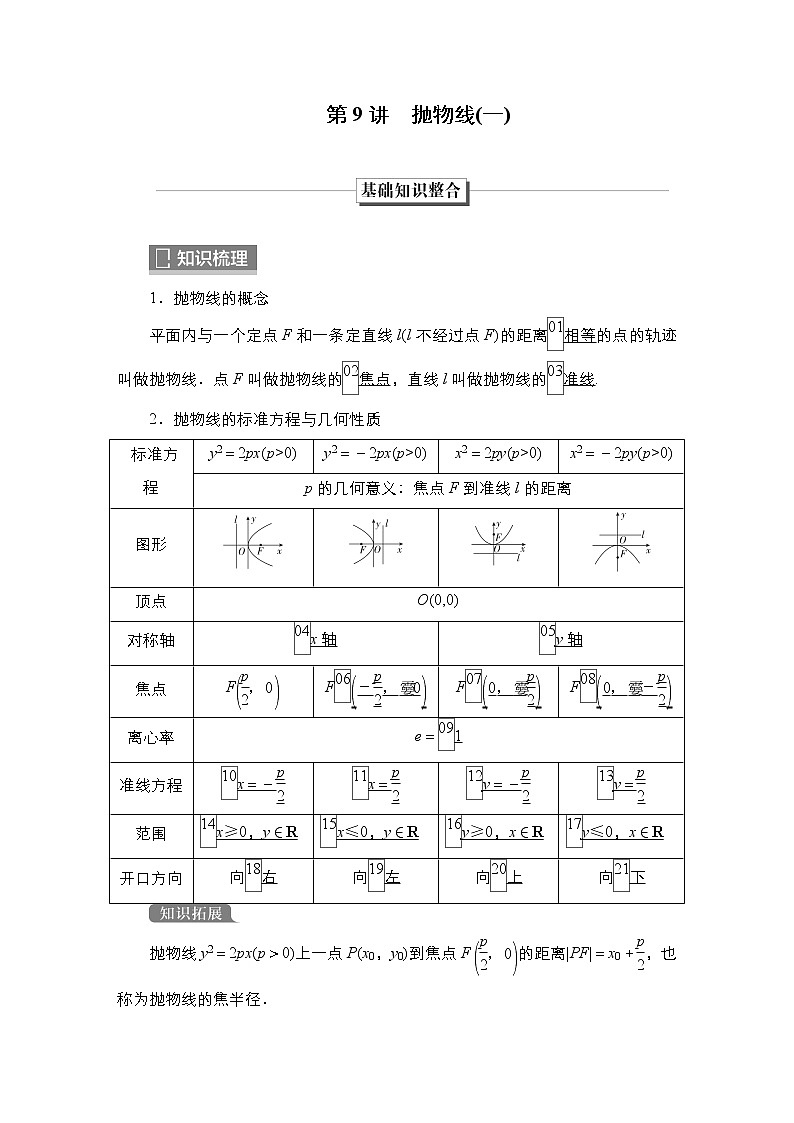 2023高考数学科学复习创新方案（新高考题型版）第9章第9讲　抛物线（一）Word版含解析01