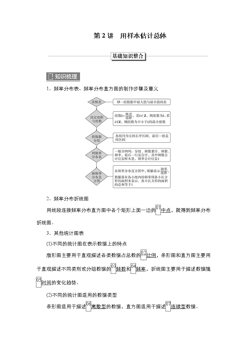 2023高考数学科学复习创新方案（新高考题型版）第10章第2讲　用样本估计总体Word版含解析01