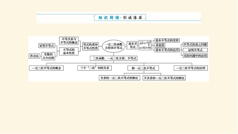 湘教版高中数学必修第一册专项培优第二章一元二次函数、方程和不等式章末复习课课件第2页