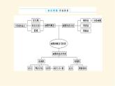 湘教版高中数学必修第一册专项培优第三章函数的概念与性质章末复习课课件