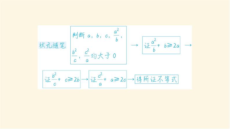 人教b版高中数学必修第一册2.2.4.2基本不等式的应用课件03