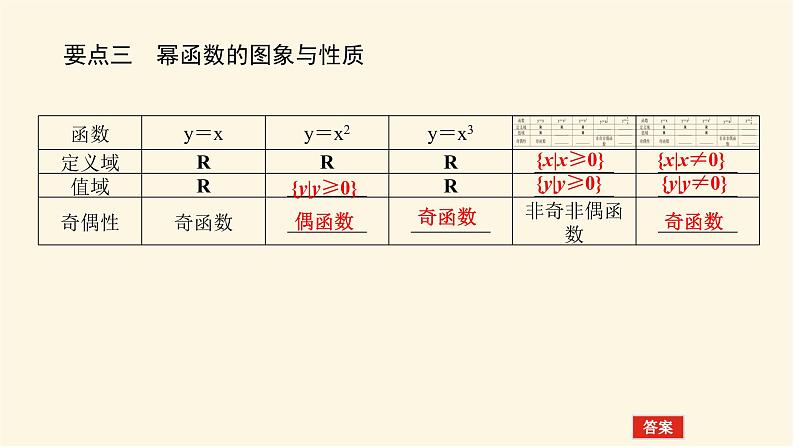 湘教版高中数学必修第一册4.1.3幂函数课件06
