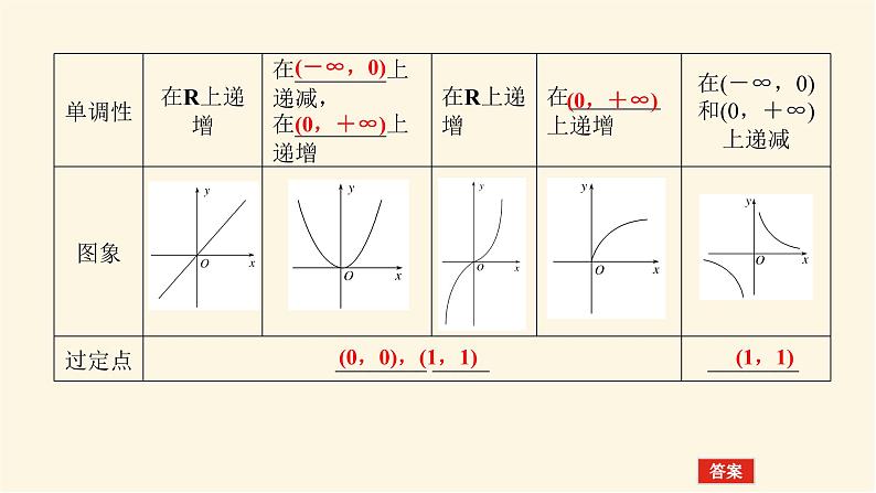 湘教版高中数学必修第一册4.1.3幂函数课件07