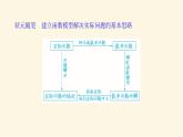 湘教版高中数学必修第一册4.5.2形形色色的函数模型课件