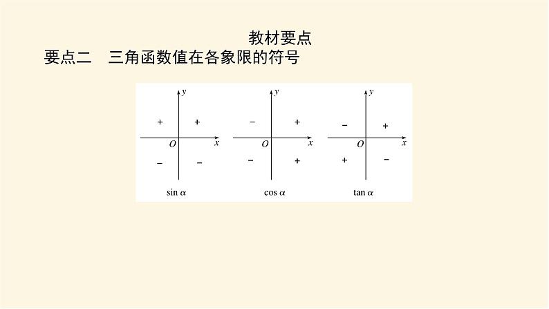 湘教版高中数学必修第一册5.2.1.2用有向线段表示三角函数课件05