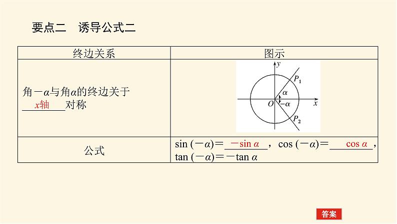 湘教版高中数学必修第一册5.2.3.1诱导公式一、二、三、四课件第6页